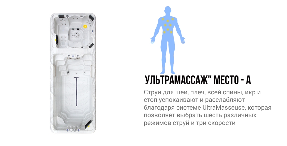 Зоны воздействия места A гидромассажного спа бассейна NordicSpa Baffalo